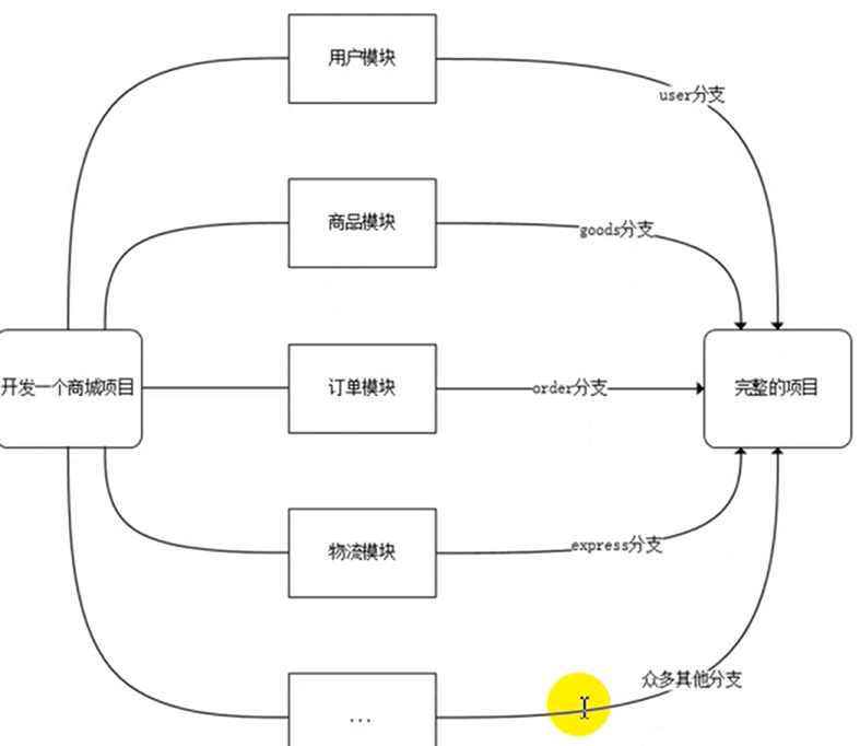 image-20220621141904739